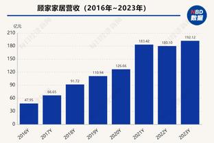 阿伦骑士生涯第3次至少25分14板&命中率85+% 其他球员不超过1次